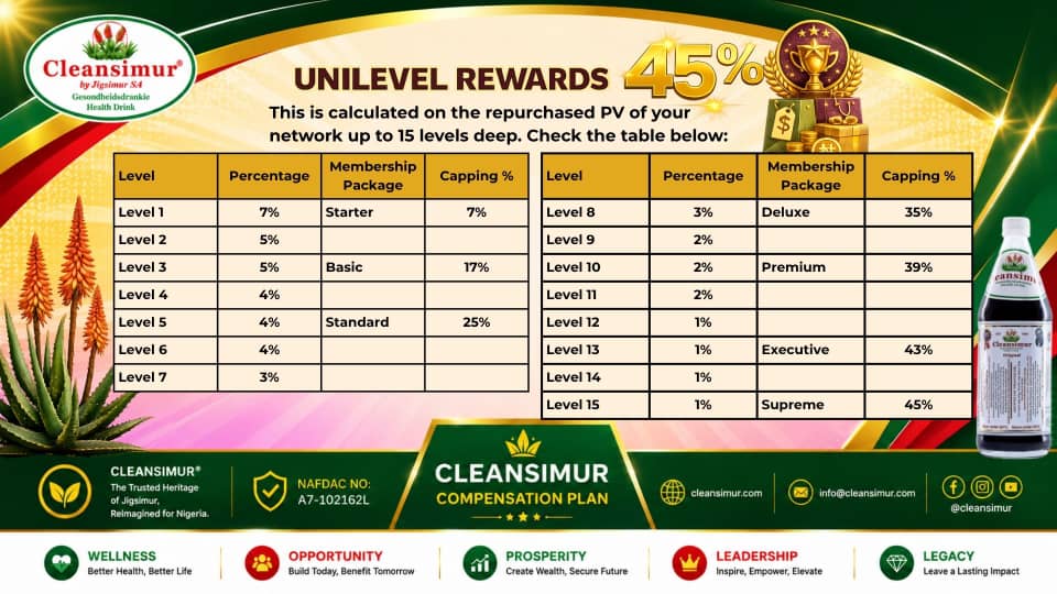 cleansimrgallery